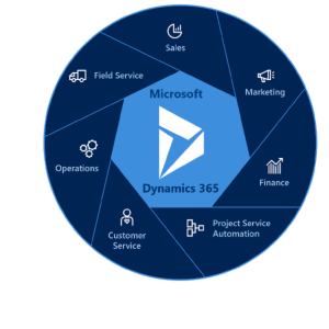 DYNAMICS 365 ENT ED ADD PORTAL