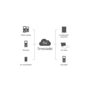 SOFTWARE FICHAJES TIMEMOTO PC PLUS SAFESCAN                                                         