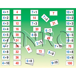 APRENDE A MULTIPLICAR