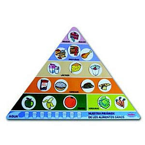 PIRAMIDE ALIMENTICIA